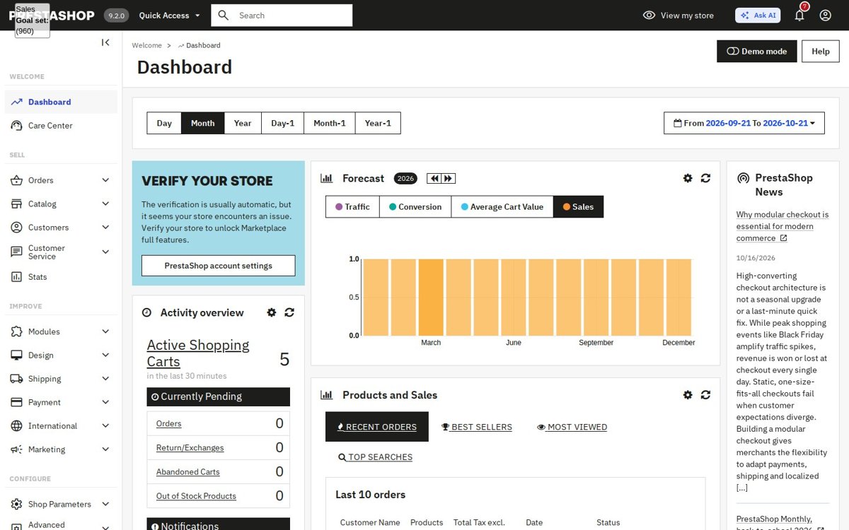 Dashboard του back office